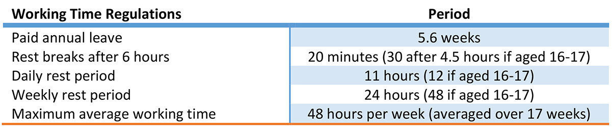 Employment Law Key Facts 2023   Working Time Regulations 2023 